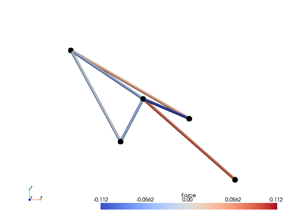 ex21 nonlinear truss analysis