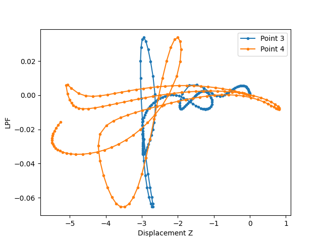 ex21 nonlinear truss analysis